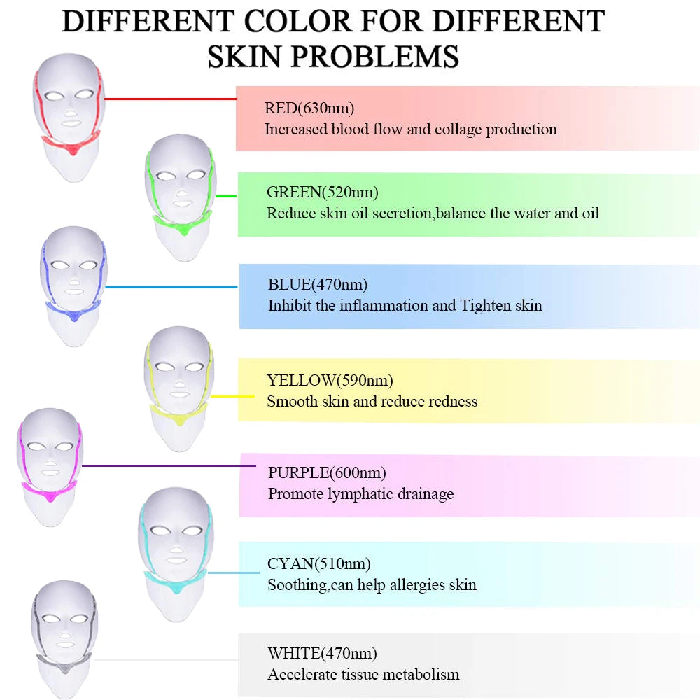 Photon LED Skincare Mask