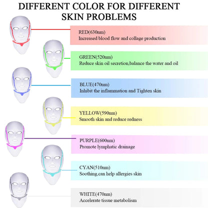 Photon LED Skincare Mask